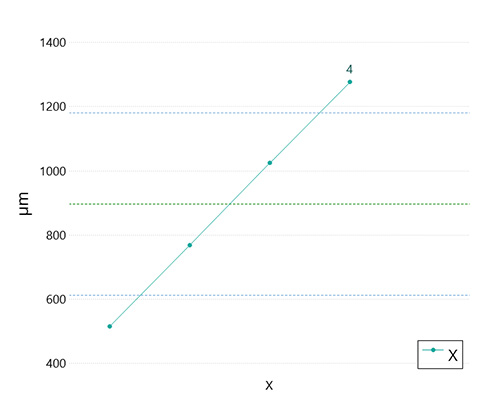 sensopro-plugin-fiber-angle-graph Fiber Angle plugin graph