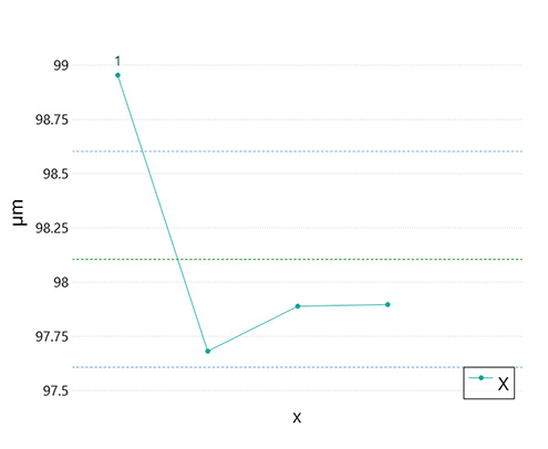 sensopro-plugin-rectangle-bump-graph Rectangle Bump plugin graph