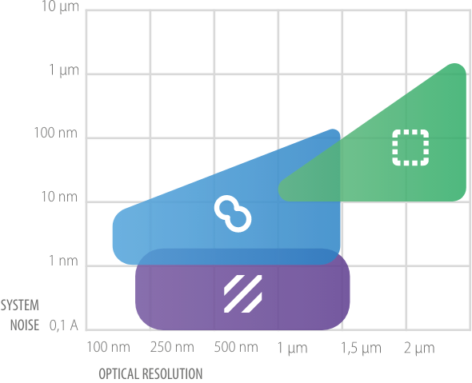 4in1-tech-graph 4-in-1 Technologies graph