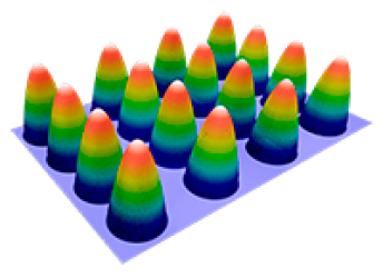 Display