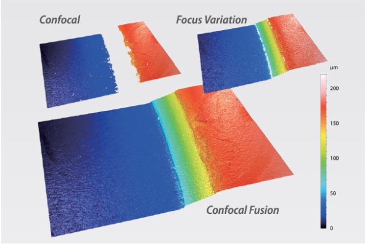 Confocal Fusion: Towards the universal optical 3D metrology technology