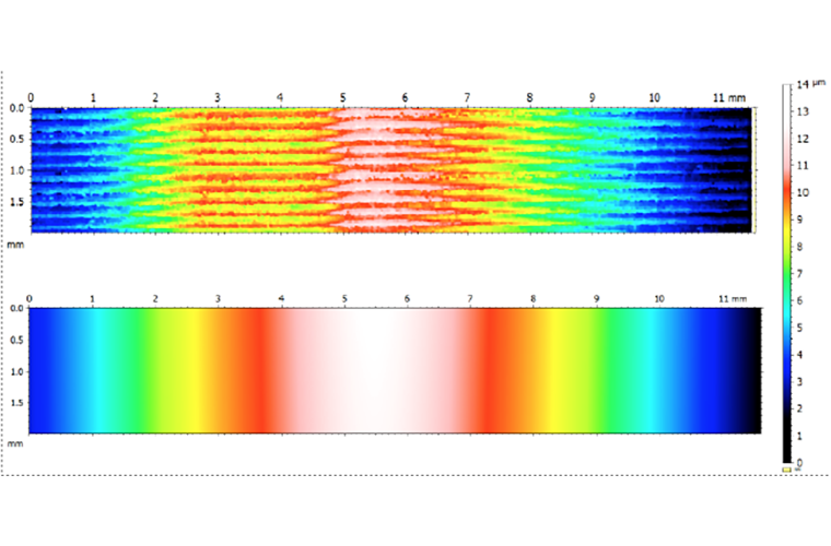 Confocal unrolled areal measurements of cylindrical surfaces