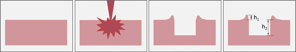  Laser Surface Texturing 