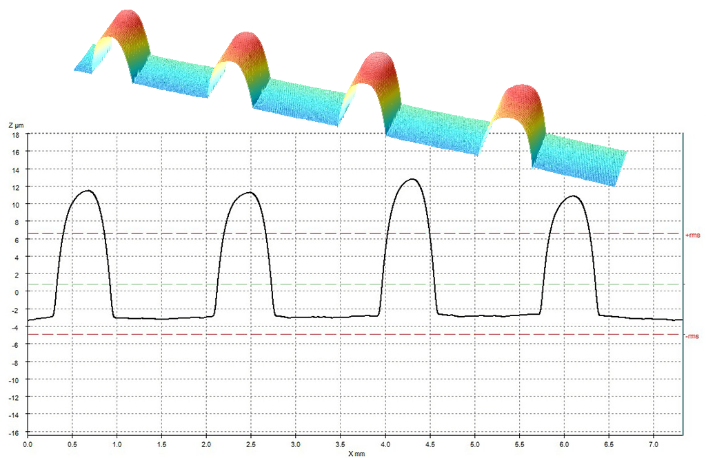 cs3-CNM-RF-tag-4 cs3 CNM - RF tag 4