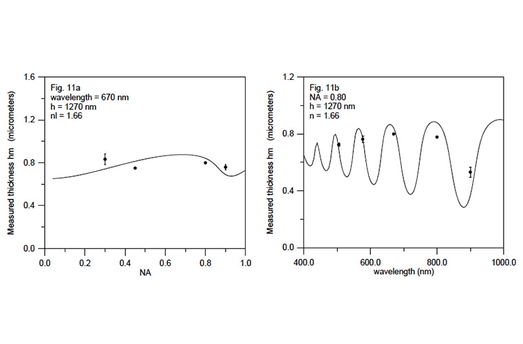 Development of confocal-based techniques for shape measurements on structured surfaces containing dissimilar materials