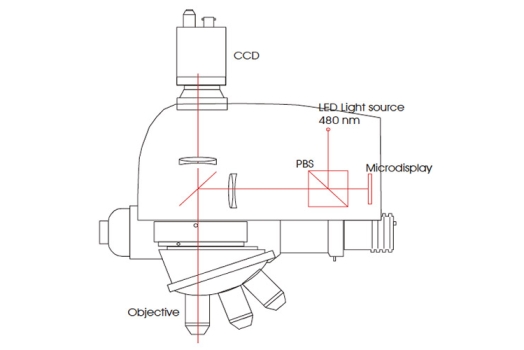 Dual-technology optical sensor head for 3D surface shape measurements on the micro and nano-scales