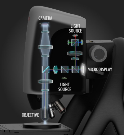 3D optical metrology techniques Microdisplay Image 3D optical metrology techniques Microdisplay Image