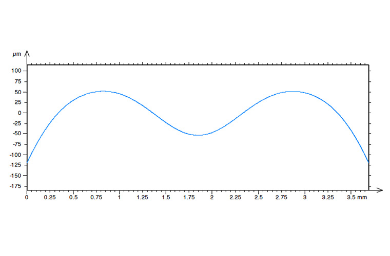Non-contact measurement of aspherical and freeform optics with a new confocal tracking profiler Non-contact measurement of aspherical and freeform optics with a new confocal tracking profiler