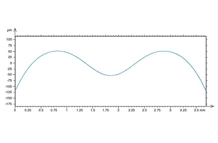 Non-contact measurement of aspherical and freeform optics with a new confocal tracking profiler Non-contact measurement of aspherical and freeform optics with a new confocal tracking profiler