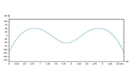 Non-contact measurement of aspherical and freeform optics with a new confocal tracking profiler