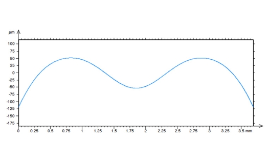 Non-contact measurement of aspherical and freeform optics with a new confocal tracking profiler