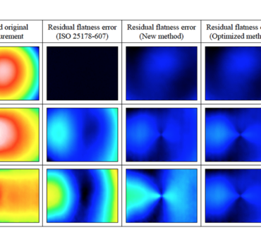 Residual flatness error correction in three-dimensional imaging confocal microscopes