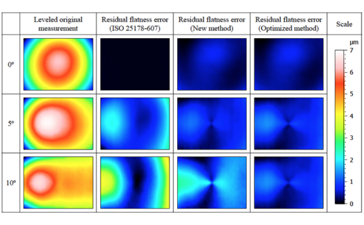 Residual flatness error correction in three-dimensional imaging confocal microscopes