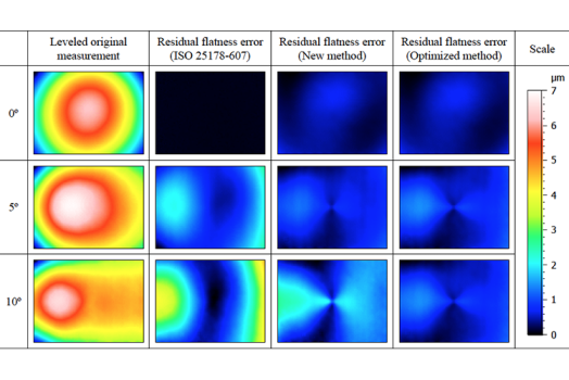 Residual flatness error correction in three-dimensional imaging confocal microscopes