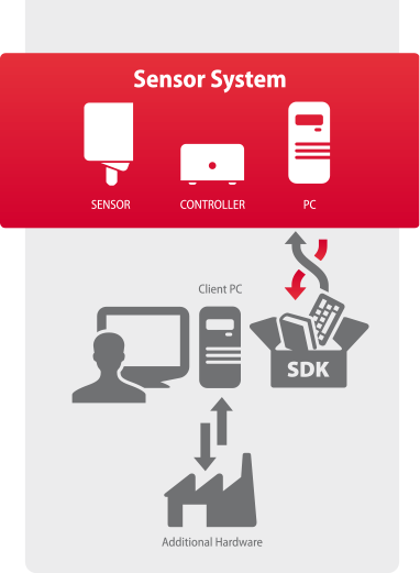 photoSoftware_SensorSystem photoSoftware_SensorSysteM